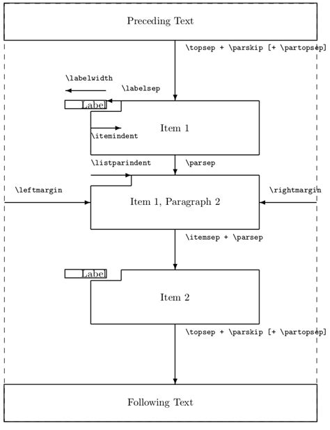 latex listen|latex start enumerate.